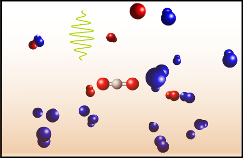 Molecular level view of carbon dioxide and atmosphere
